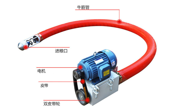 吸沙機器結(jié)構由：進料口，電機，皮帶，雙皮帶輪，牛津管等