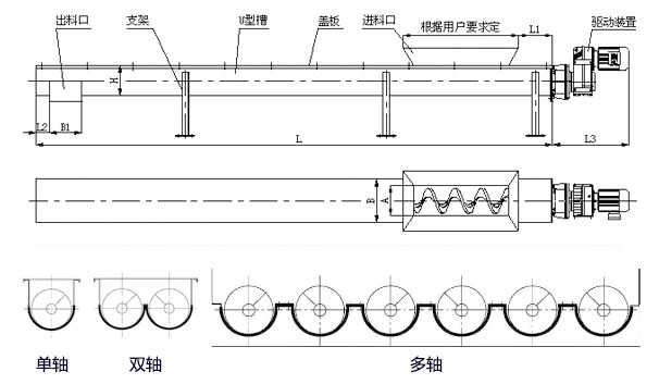WLS無軸螺旋輸送機內(nèi)部結(jié)構(gòu)圖，無軸螺旋體分單/雙/多軸。