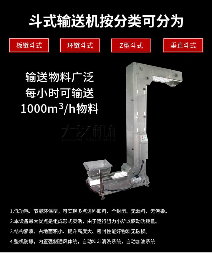 Z型輸送機(jī)優(yōu)勢(shì)：1，可實(shí)現(xiàn)多點(diǎn)進(jìn)料卸料，全封閉，無(wú)漏料，無(wú)污染。2，組成形式靈活，由于運(yùn)行阻力小所以驅(qū)動(dòng)功耗低。3，結(jié)構(gòu)緊湊，占地面積小，提升高度大，密封性能好物料無(wú)破損。